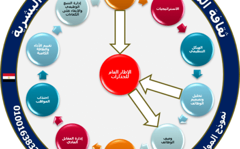 Arabic Model