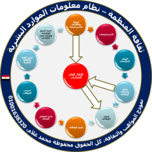 كتيب إدارة المواهب والثقافة